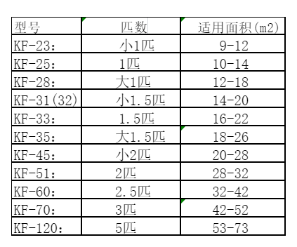 拉孜空调维修